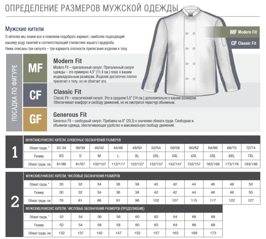 Опредление размеров мужской поварской одежды Chef Works Опредление размеров мужской поварской одежды Chef Works