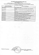 Декларация о соответствии на подтяжки Chef Works до 11.08.2029 Приложение